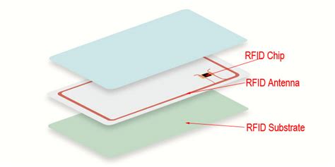 rfid card frequency|what cards need rfid protection.